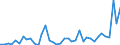 Flow: Exports / Measure: Values / Partner Country: Argentina / Reporting Country: Spain