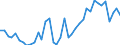 Handelsstrom: Exporte / Maßeinheit: Werte / Partnerland: Argentina / Meldeland: Switzerland incl. Liechtenstein