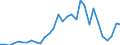 Handelsstrom: Exporte / Maßeinheit: Werte / Partnerland: Austria / Meldeland: Belgium