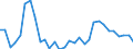 Flow: Exports / Measure: Values / Partner Country: Austria / Reporting Country: Czech Rep.