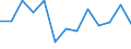 Flow: Exports / Measure: Values / Partner Country: Austria / Reporting Country: Estonia