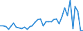 Flow: Exports / Measure: Values / Partner Country: Austria / Reporting Country: France incl. Monaco & overseas