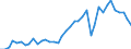 Flow: Exports / Measure: Values / Partner Country: Austria / Reporting Country: Germany