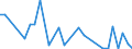 Flow: Exports / Measure: Values / Partner Country: Austria / Reporting Country: Hungary