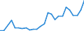 Flow: Exports / Measure: Values / Partner Country: Austria / Reporting Country: Ireland