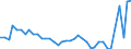 Flow: Exports / Measure: Values / Partner Country: Austria / Reporting Country: Japan