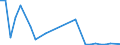 Flow: Exports / Measure: Values / Partner Country: Austria / Reporting Country: Korea, Rep. of