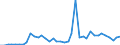 Flow: Exports / Measure: Values / Partner Country: Austria / Reporting Country: Netherlands