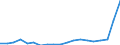 Flow: Exports / Measure: Values / Partner Country: Austria / Reporting Country: Poland