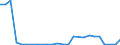 Flow: Exports / Measure: Values / Partner Country: Austria / Reporting Country: Slovakia