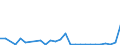 Flow: Exports / Measure: Values / Partner Country: Austria / Reporting Country: Slovenia