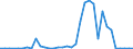 Handelsstrom: Exporte / Maßeinheit: Werte / Partnerland: Austria / Meldeland: Sweden