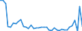 Flow: Exports / Measure: Values / Partner Country: Austria / Reporting Country: Switzerland incl. Liechtenstein