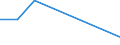 Flow: Exports / Measure: Values / Partner Country: Austria / Reporting Country: Turkey