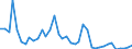 Flow: Exports / Measure: Values / Partner Country: Austria / Reporting Country: United Kingdom