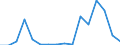 Flow: Exports / Measure: Values / Partner Country: Belgium, Luxembourg / Reporting Country: Austria