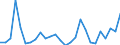 Flow: Exports / Measure: Values / Partner Country: World / Reporting Country: Austria