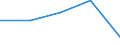 Flow: Exports / Measure: Values / Partner Country: World / Reporting Country: France incl. Monaco & overseas