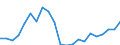 Flow: Exports / Measure: Values / Partner Country: World / Reporting Country: Germany