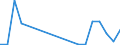 Flow: Exports / Measure: Values / Partner Country: World / Reporting Country: Hungary