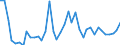 Flow: Exports / Measure: Values / Partner Country: World / Reporting Country: Japan