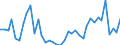 Flow: Exports / Measure: Values / Partner Country: World / Reporting Country: Netherlands