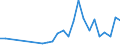 Flow: Exports / Measure: Values / Partner Country: World / Reporting Country: Poland