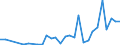 Flow: Exports / Measure: Values / Partner Country: World / Reporting Country: Slovenia