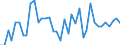 Flow: Exports / Measure: Values / Partner Country: World / Reporting Country: United Kingdom