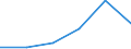 Flow: Exports / Measure: Values / Partner Country: Brazil / Reporting Country: Denmark