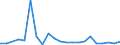 Flow: Exports / Measure: Values / Partner Country: Brazil / Reporting Country: Germany