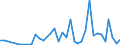 Flow: Exports / Measure: Values / Partner Country: Brazil / Reporting Country: Italy incl. San Marino & Vatican