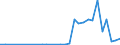 Flow: Exports / Measure: Values / Partner Country: Brazil / Reporting Country: Mexico