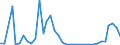 Flow: Exports / Measure: Values / Partner Country: Brazil / Reporting Country: Switzerland incl. Liechtenstein