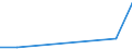 Flow: Exports / Measure: Values / Partner Country: Brazil / Reporting Country: United Kingdom