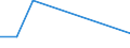 Flow: Exports / Measure: Values / Partner Country: China / Reporting Country: Australia