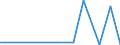 Flow: Exports / Measure: Values / Partner Country: China / Reporting Country: Netherlands