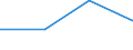 Flow: Exports / Measure: Values / Partner Country: China / Reporting Country: Slovenia