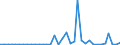 Flow: Exports / Measure: Values / Partner Country: China / Reporting Country: Switzerland incl. Liechtenstein