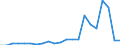 Flow: Exports / Measure: Values / Partner Country: Chinese Taipei / Reporting Country: Germany