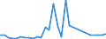 Flow: Exports / Measure: Values / Partner Country: Chinese Taipei / Reporting Country: Switzerland incl. Liechtenstein