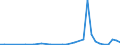 Flow: Exports / Measure: Values / Partner Country: Chinese Taipei / Reporting Country: United Kingdom