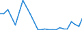 Flow: Exports / Measure: Values / Partner Country: Germany / Reporting Country: Austria