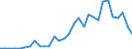 Flow: Exports / Measure: Values / Partner Country: Germany / Reporting Country: Belgium