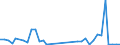 Flow: Exports / Measure: Values / Partner Country: Germany / Reporting Country: Denmark