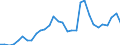 Flow: Exports / Measure: Values / Partner Country: World / Reporting Country: Belgium