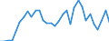 Flow: Exports / Measure: Values / Partner Country: World / Reporting Country: Canada