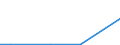 Flow: Exports / Measure: Values / Partner Country: World / Reporting Country: Chile