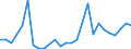 Flow: Exports / Measure: Values / Partner Country: World / Reporting Country: Czech Rep.