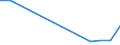 Flow: Exports / Measure: Values / Partner Country: World / Reporting Country: Estonia